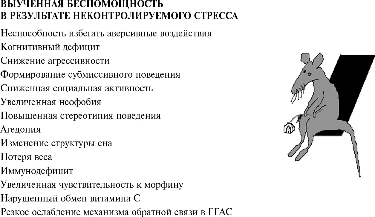 Рис 53Основные признаки выученной беспомощности Выученную беспомощность - фото 77