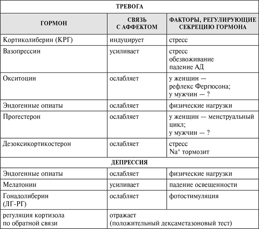 Примечание АД артериальное давление рефлекс Фергюсона увеличение секреции - фото 82