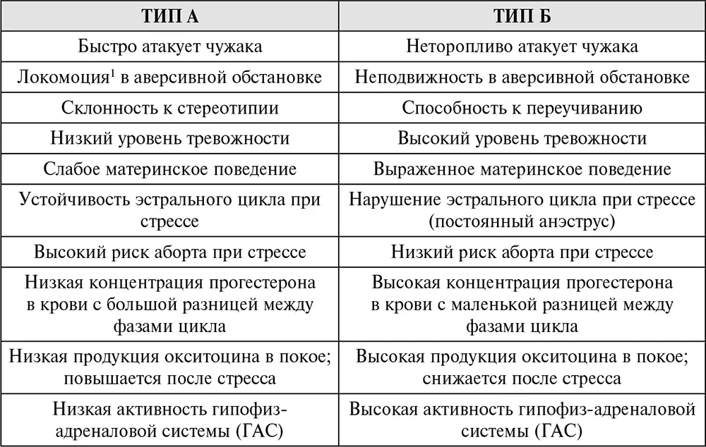 Особого внимания заслуживают различия в системе прогестерона его содержание - фото 103