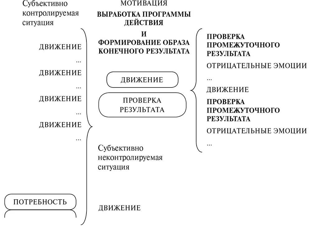 Рис 616Условие субъективного восприятия стрессорной ситуации как - фото 109