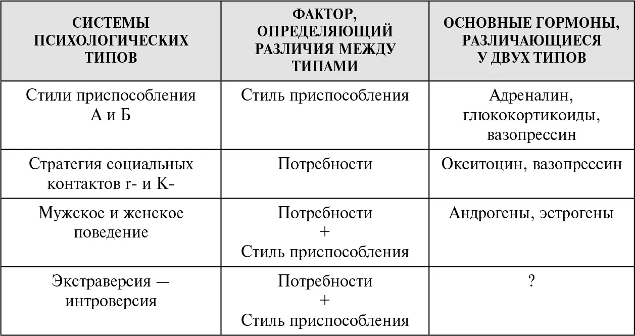 Глава 7 Социальное поведение Один шимпанзе это вообще не шимпанзе - фото 111
