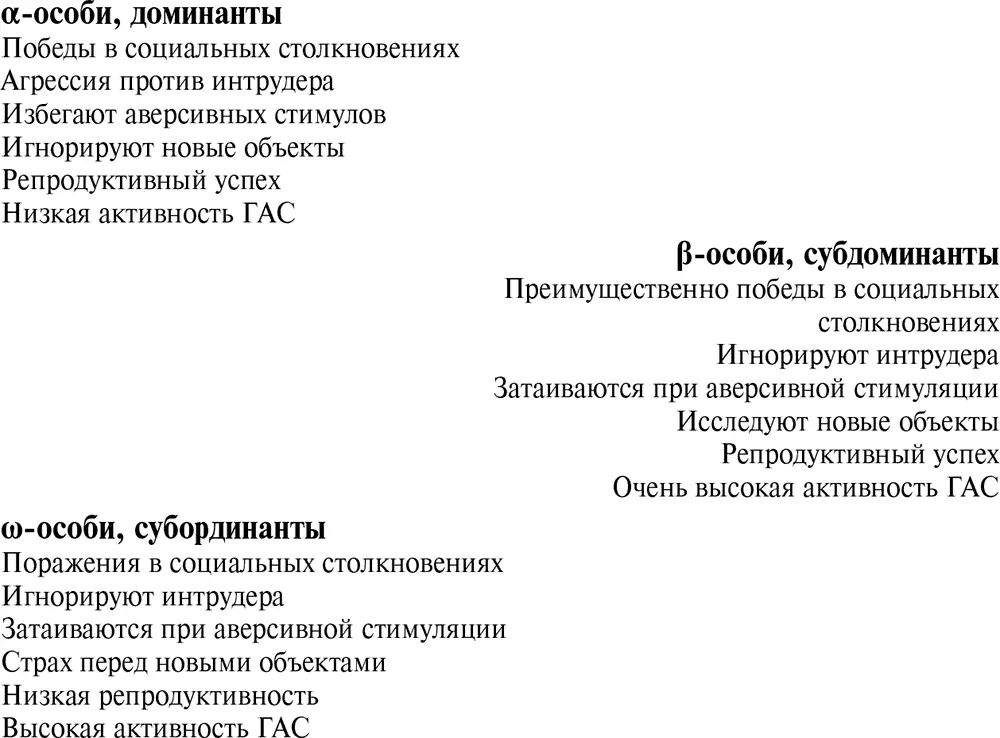 Рис 74Особенности поведения крыс различного социального ранга Хорошо видно - фото 115