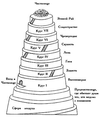Рис 1136 Ад по Данте Общий вид Реконструкция современных комментаторов - фото 150