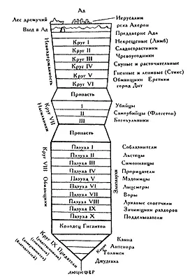 Рис 1137 Более детальный чертежразрез ада по Данте Реконструкция - фото 151