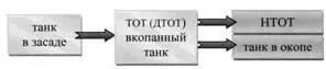 Логическая структура появления НТОТ окопа Одним из факторов - фото 23