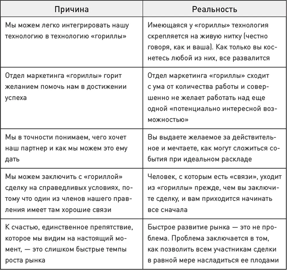 Если прочитав это вы задумались сделайте шаг назад и внимательно посмотрите - фото 3