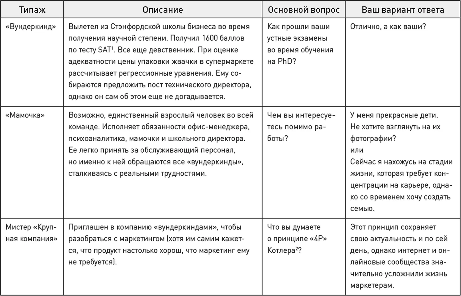 113 Приезжайте на встречу заранееПланируйте приех - фото 4