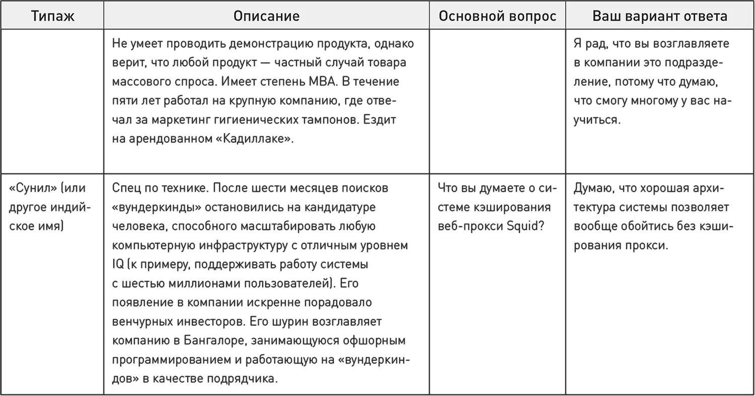 113 Приезжайте на встречу заранееПланируйте приехать на интервью за 30 - фото 5