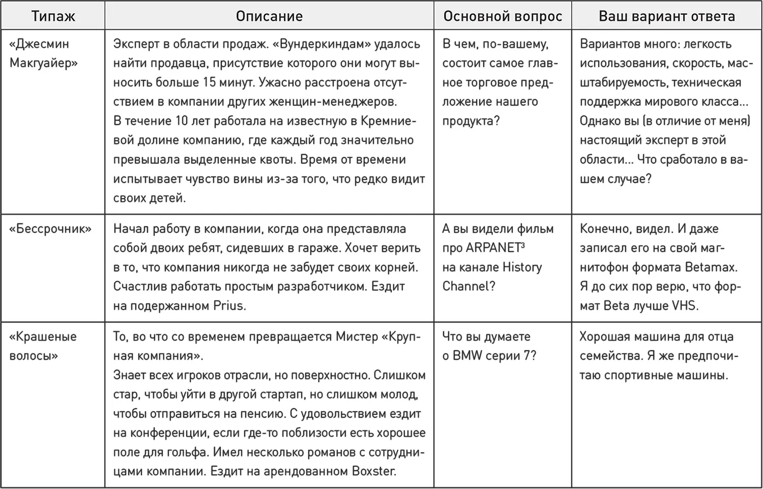 113 Приезжайте на встречу заранееПланируйте приехать на интервью за 30 - фото 6