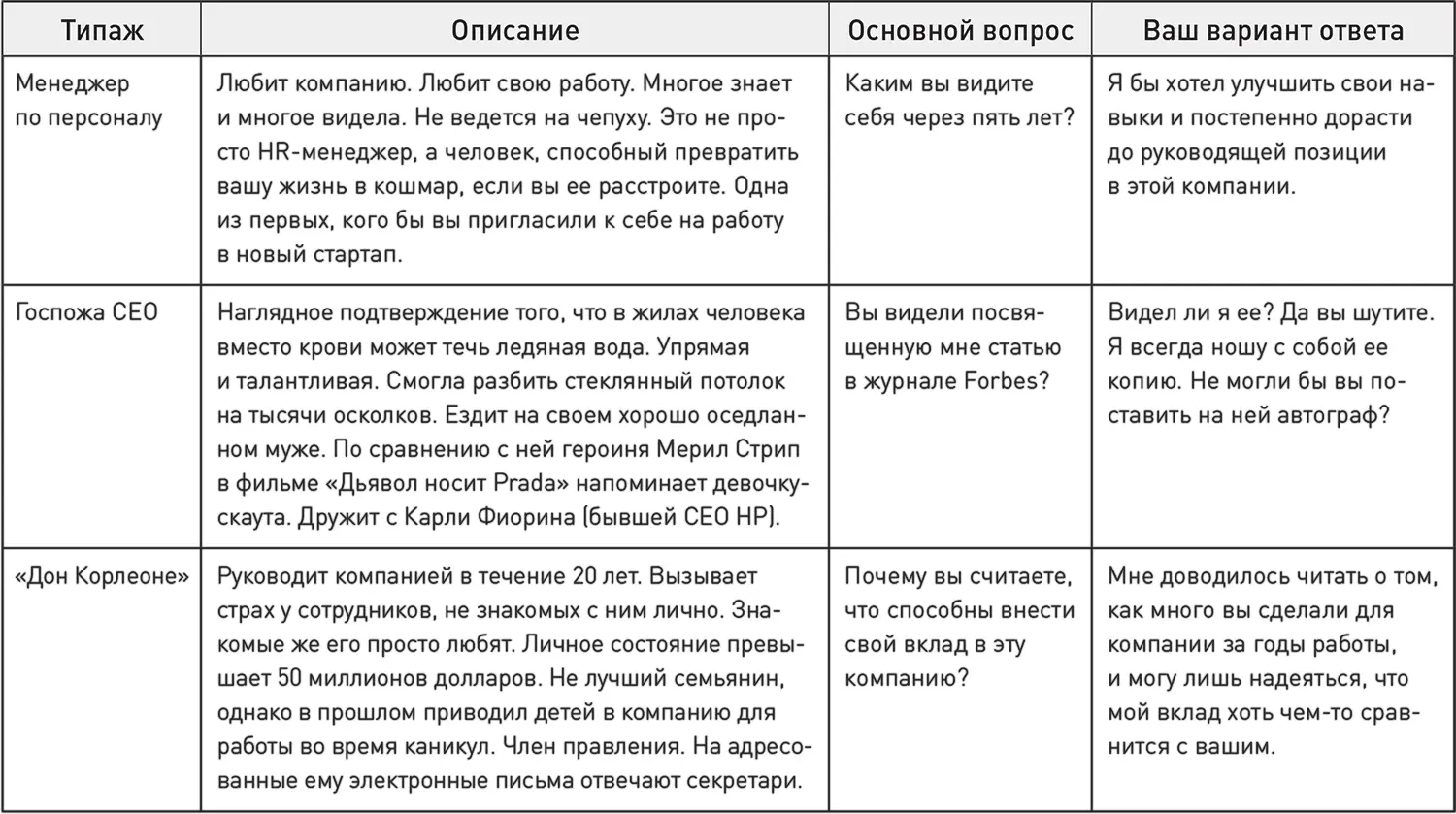 113 Приезжайте на встречу заранееПланируйте приехать на интервью за 30 - фото 7