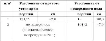 Примечание порядковая нумерация дана экспертами в ходе экспертизы - фото 5