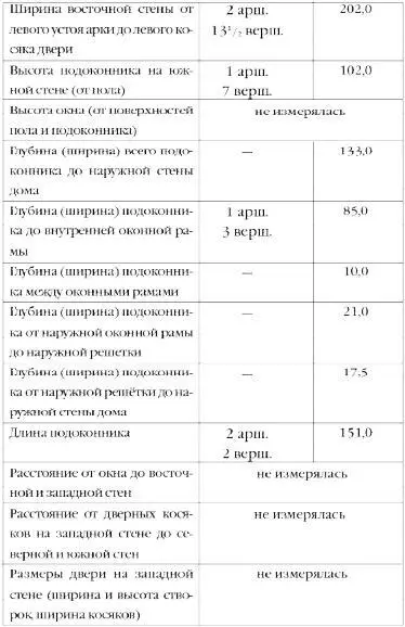 Локализация пулевых повреждений непосредственно на восточной стене правом и - фото 3