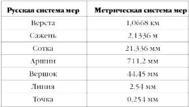 Размеры комнаты II нижнего этажа дома инженера НН Ипатьева и деталей её - фото 1