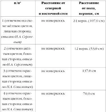 Примечание порядковая нумерация дана экспертами в ходе экспертизы - фото 7
