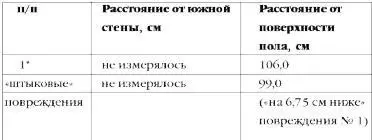 Примечание порядковая нумерация дана экспертами в ходе экспертизы - фото 6