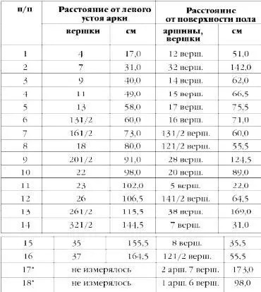 Примечание порядковая нумерация дана экспертами в ходе экспертизы - фото 4