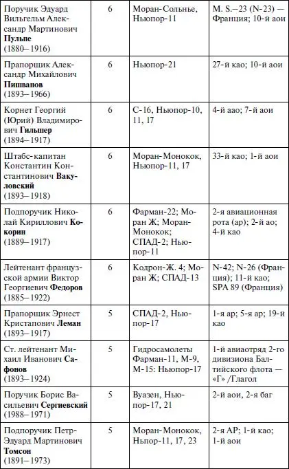 Александр Александрович КОЗАКОВ от 17 до 32 побед в Первую мировую войну 45 - фото 17