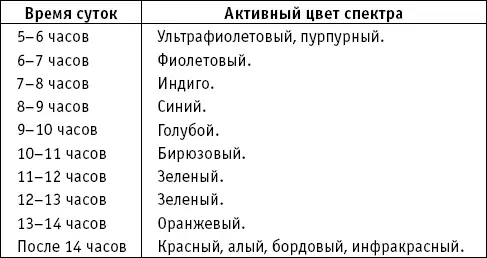 Важнее всего ультрафиолет поскольку именно он убивает опасные микробы В связи - фото 14