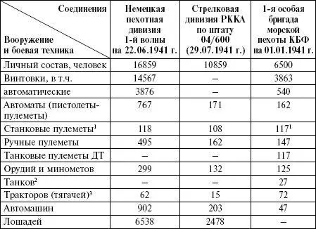Примечание 1 В наличии бригада имела 23 станковых пулемета Максим на - фото 6