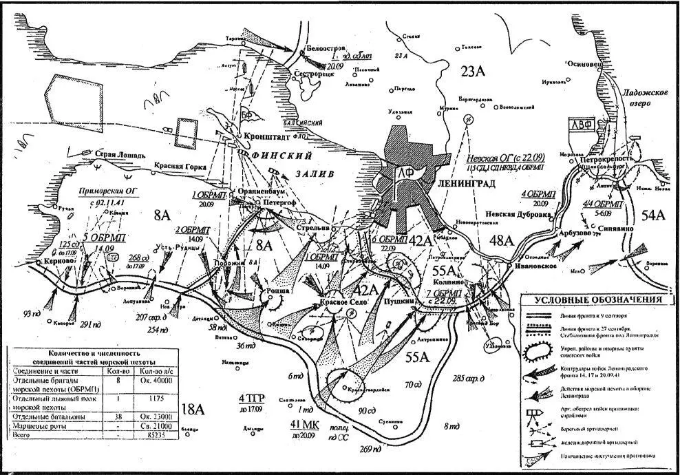 Морская пехота в обороне Ленинграда в 1941 г 12 Схема составлена на основе - фото 11