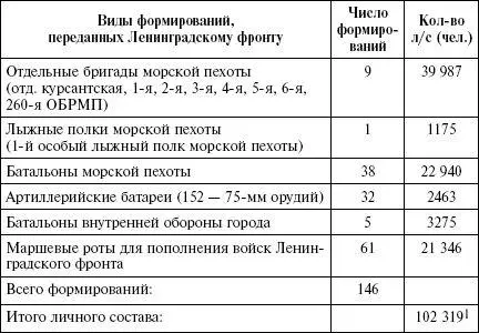 1 Некоторые исследователи называют цифру 110 025 чел с 1941 г по май 1943 - фото 12