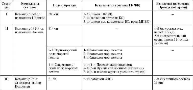 Примечания1 16й батальон морской пехоты II формирования первоначально 20й - фото 27