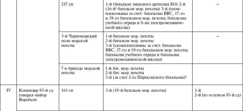 Примечания1 16й батальон морской пехоты II формирования первоначально 20й - фото 28