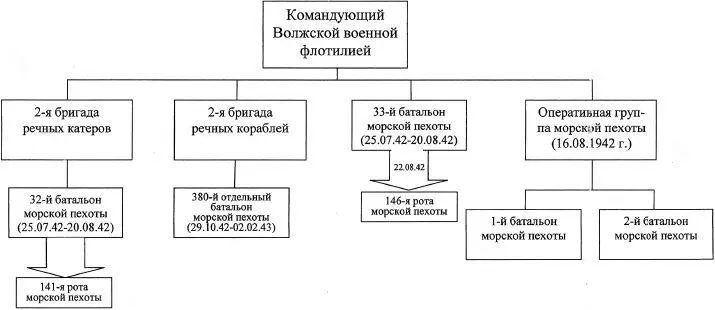 Бой 2го стрелкового батальона 79й морской стрелковой бригады в период обороны - фото 32