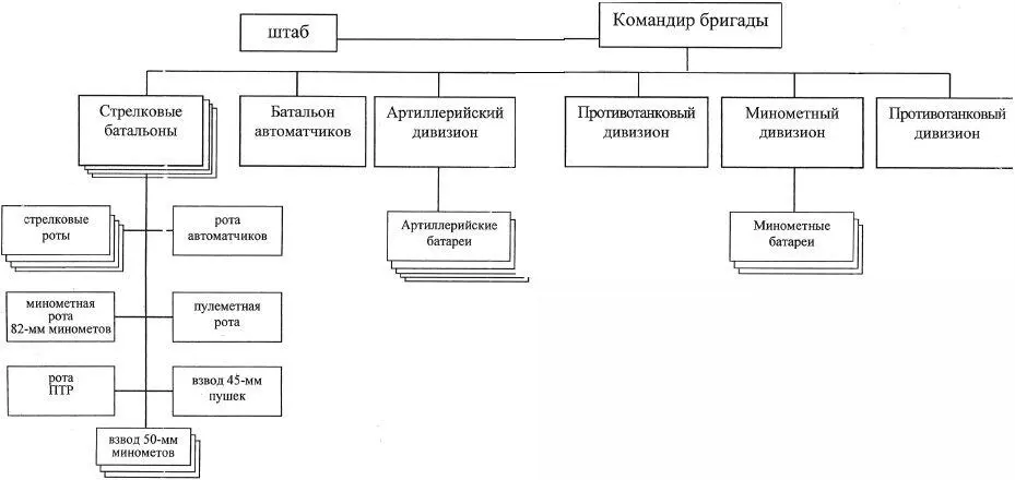 Организация 81й морской Краснознаменной стрелковой бригады в период боевых - фото 42
