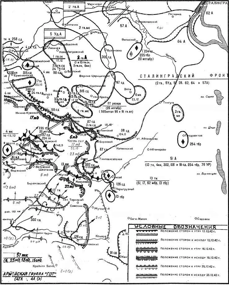 Оборонительные действия 2й гвардейской армии 1213 декабря 1942 г в - фото 57