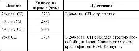 Примечания1 2я гв армия была сформирована в резерве Ставки ВГК на базе 1й - фото 59