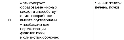 Таблица основных микроэлементов содержание микроэлементов в продуктах - фото 7