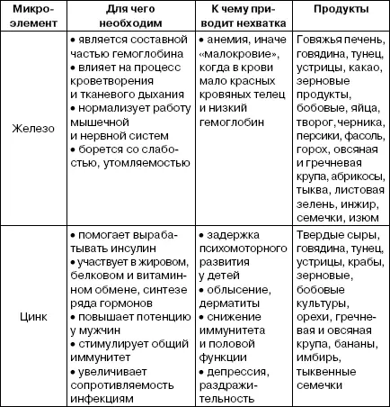 Методика ремонта обмена веществ Как вылечить себя раз и навсегда - фото 8