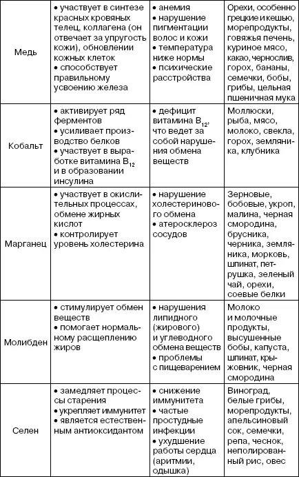Целебные травы Еще до открытия того факта что причина многих болезней эт - фото 9