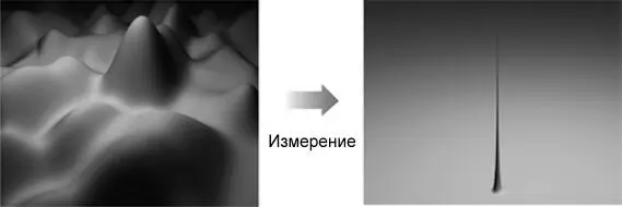 Рис 86Согласно копенгагенскому описанию квантовой механики при измерении - фото 39