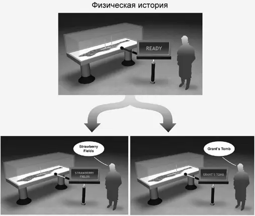 Рис 816 б Соответствующая физическая экспериментальная история На самом - фото 52
