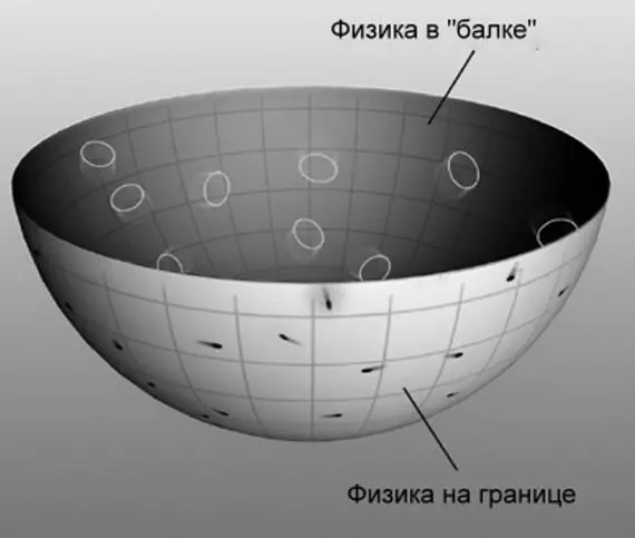 Рис 95Схематическая иллюстрация дуальности между теорией струн внутри - фото 60