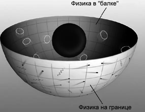 Рис 96Голографическая эквивалентность применительно к чёрной дыре в балке - фото 61