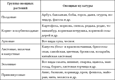 Представленная классификация с научной точки зрения не совсем корректна - фото 5