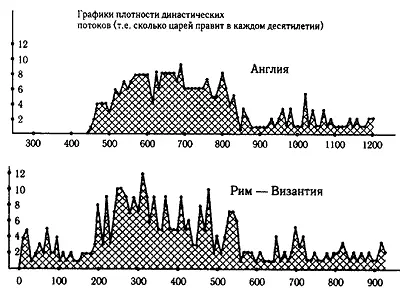 Рис 41 Сравнение распределений плотности по оси времени то есть количества - фото 342