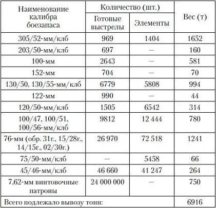 Кроме готовых выстрелов в Севастополе была оставлена часть элементов для - фото 1