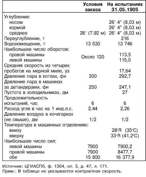 11 и 31 мая провели испытание 28 электрических вентиляторов см табл Здесь - фото 24