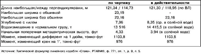 Броненосец Слава Непобежденный герой Моонзунда - фото 33