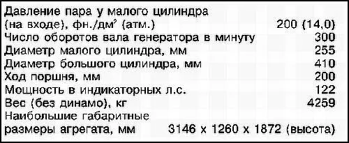 Рулевое устройство Конструкция рулевого устройства Князя Суворова и Славы - фото 74