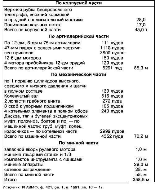 Возможно именно этот факт одновременно с острейшей необходимостью подготовки - фото 92