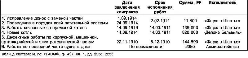К 20 августа удалось запустить все донки и после чистки котлов и замены - фото 120