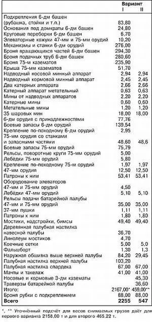 6 сентября 1908 г начальник кораблестроительной чертёжной проектного отдела - фото 130
