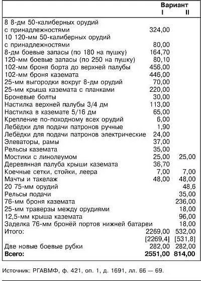 Главный инспектор кораблестроения А Н Крылов Второй вариант выглядел проще - фото 131