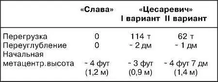 При перепроектировании первоначально предполагалось внести в проект боевые - фото 134
