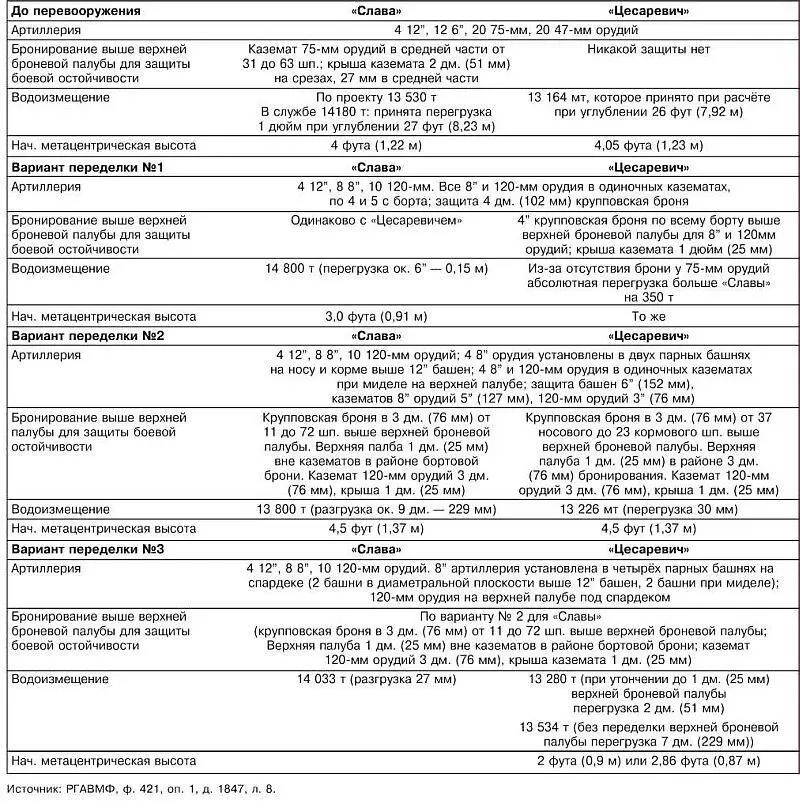 Продольный разрез 8дм башни копия подлинного чертежа Автор проекта отмечал - фото 137